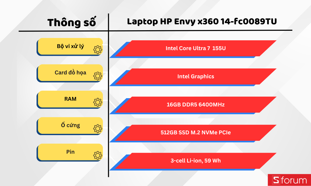 Đánh giá HP Envy x360 sau 2 năm