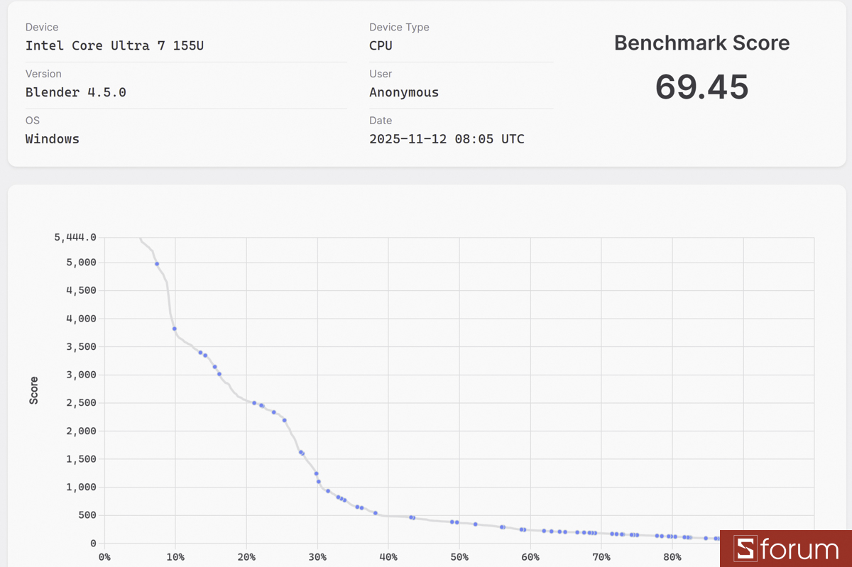 Đánh giá HP Envy x360 sau 2 năm