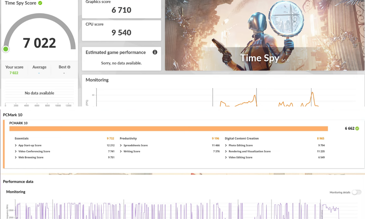 Đồ họa RTX 3050 đáp ứng mọi nhu cầu sáng tạo