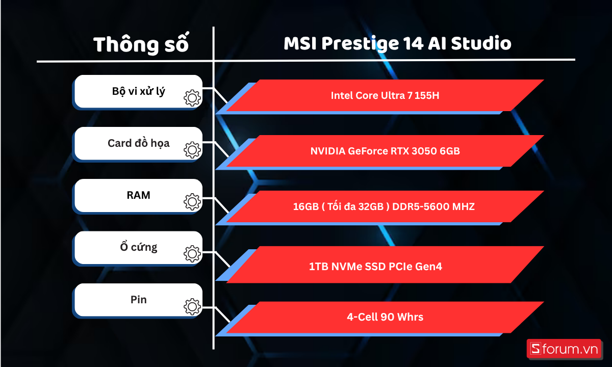 Hiệu suất mạnh mẽ từ Intel Core Ultra 7 155H