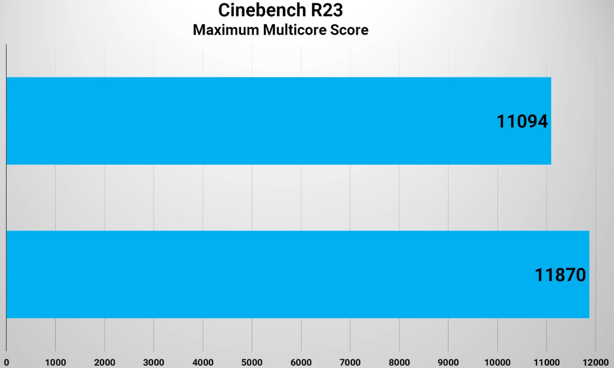 Laptop Acer Nitro V 15 ProPanel ANV15-52-59AA