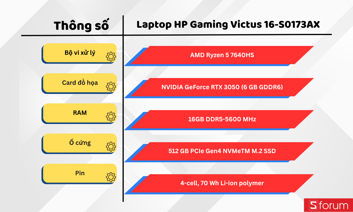 Thông số cấu hình cho tiết