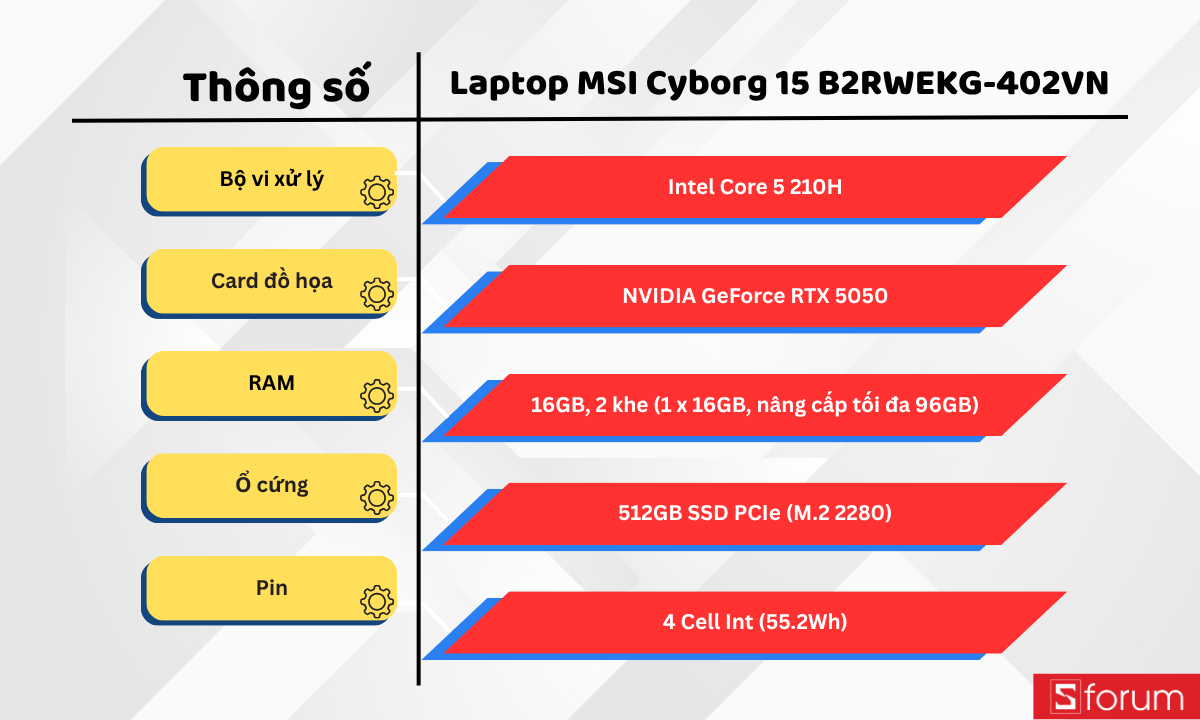 Trên tay MSI Cyborg 15 B2RWEKG