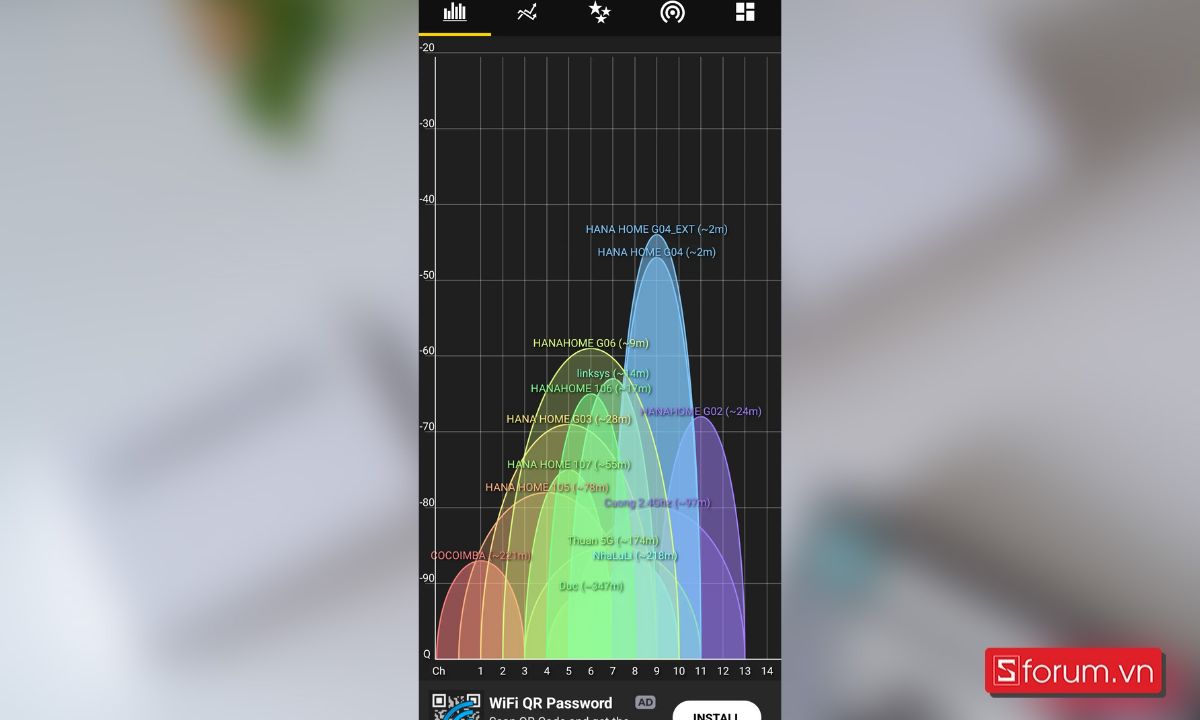 WiFi Analyzer trên băng tần 2.4GHz