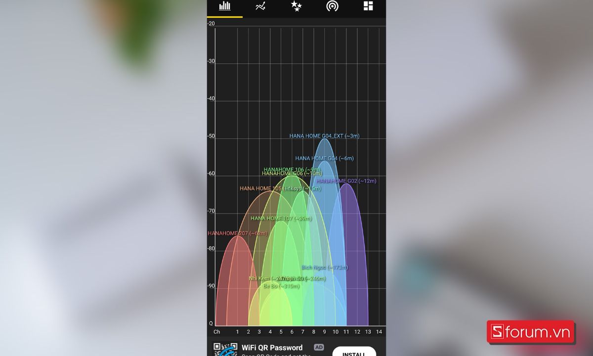 WiFi Analyzer trên băng tần 2.4GHz
