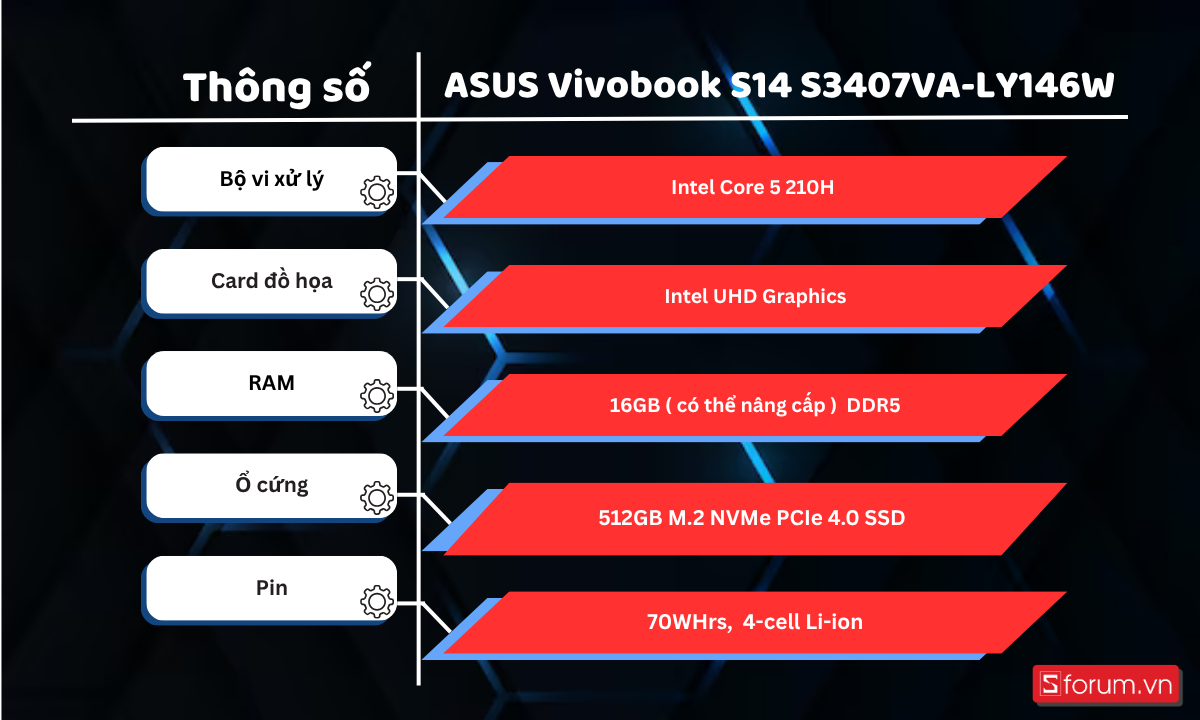 Thông số cấu hình chi tiết