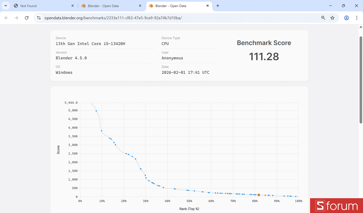 Với bài test Blender Benchmark 4.5.0, đạt số điểm 111,28