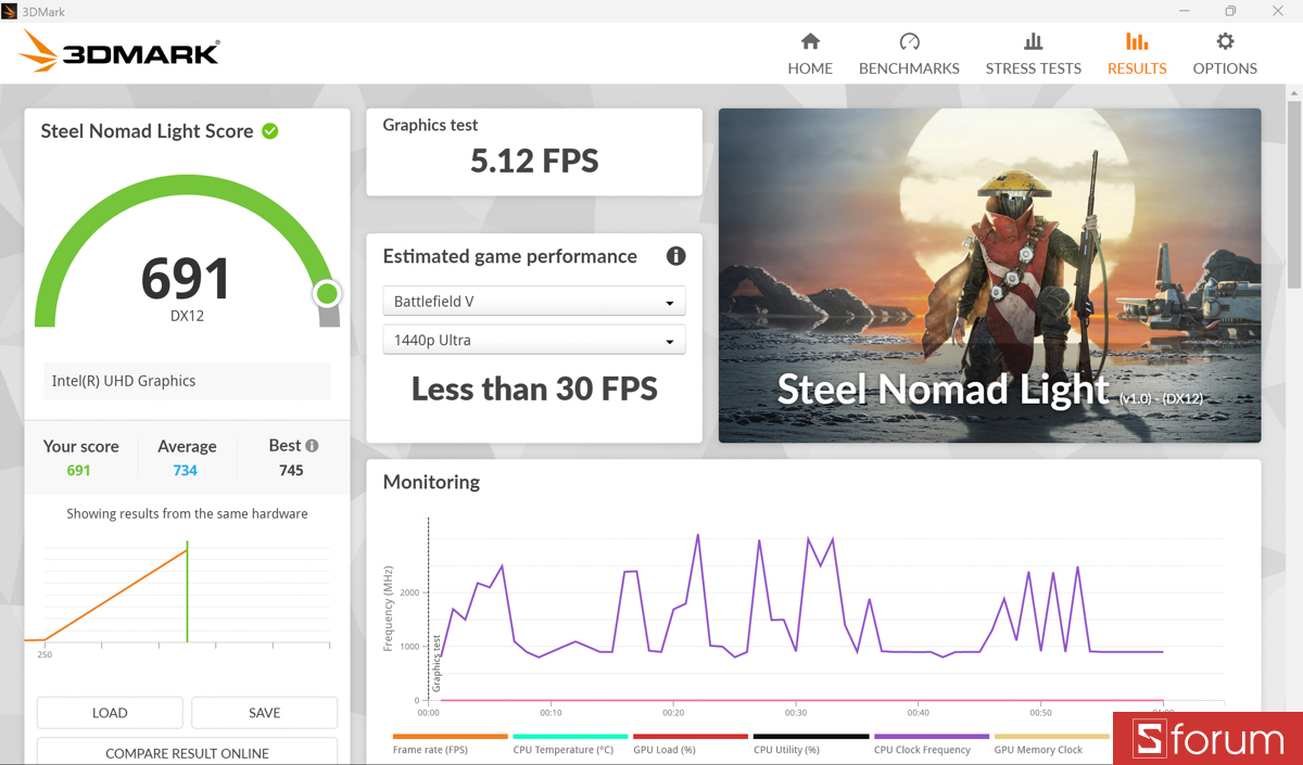 Đánh giá hiệu năng GPU
