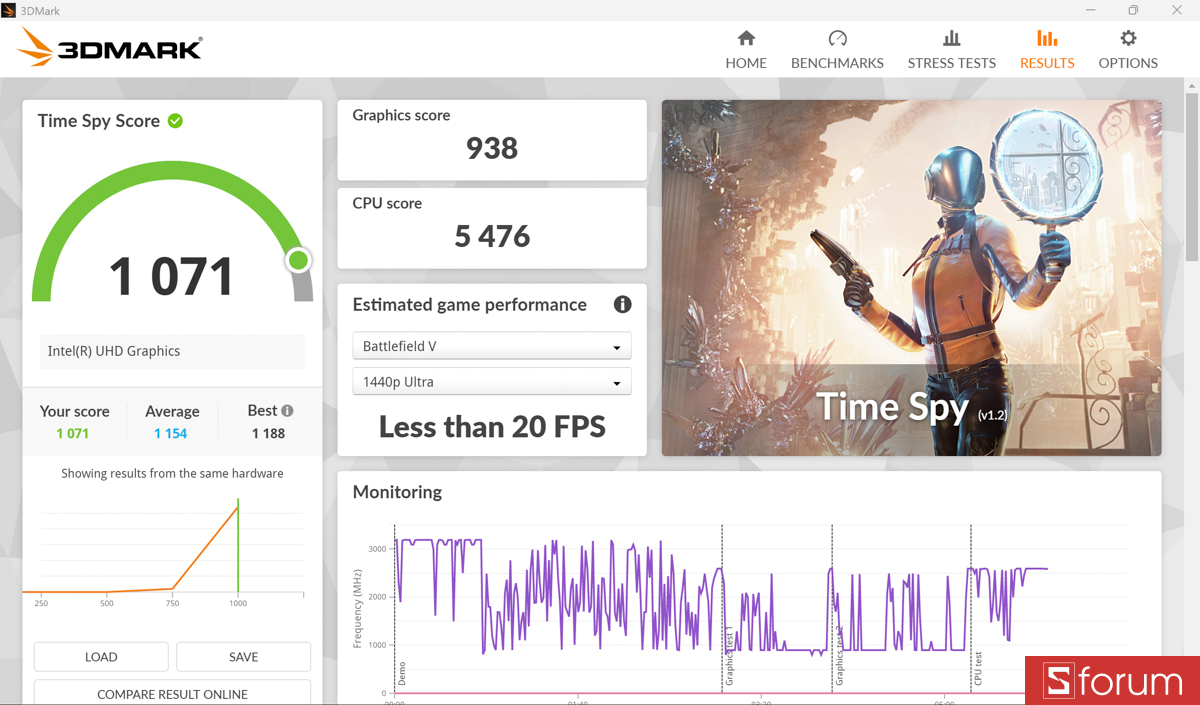 Đánh giá hiệu năng GPU