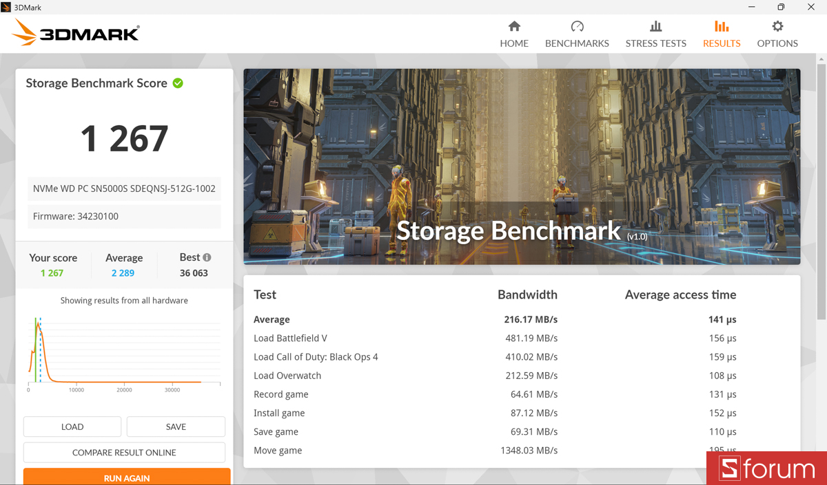 Máy mở Excel nặng, file ảnh lớn hay project video Full HD đều không phải chờ đợi nhiều
