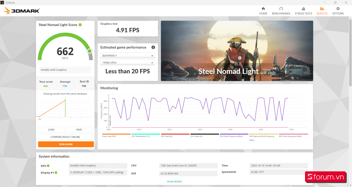 Hiệu năng GPU