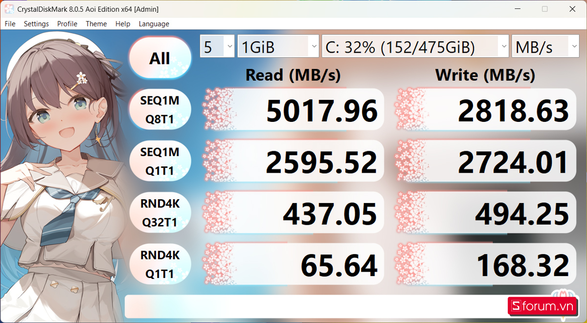 Đánh giá hiệu năng SSD