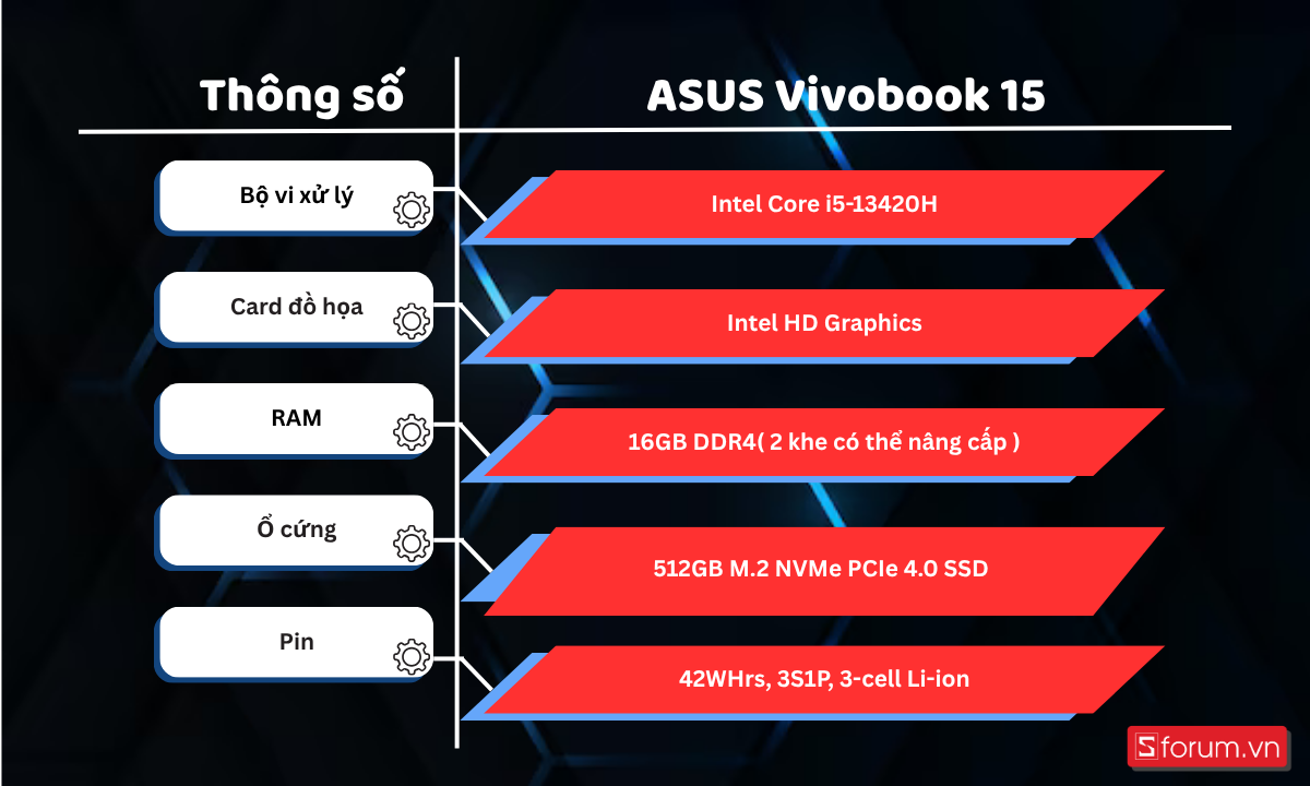 Thông số chi tiết Asus Vivobook 15