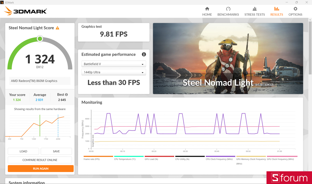 Test 3DMark đạt 1.324 Steel Nomad Light