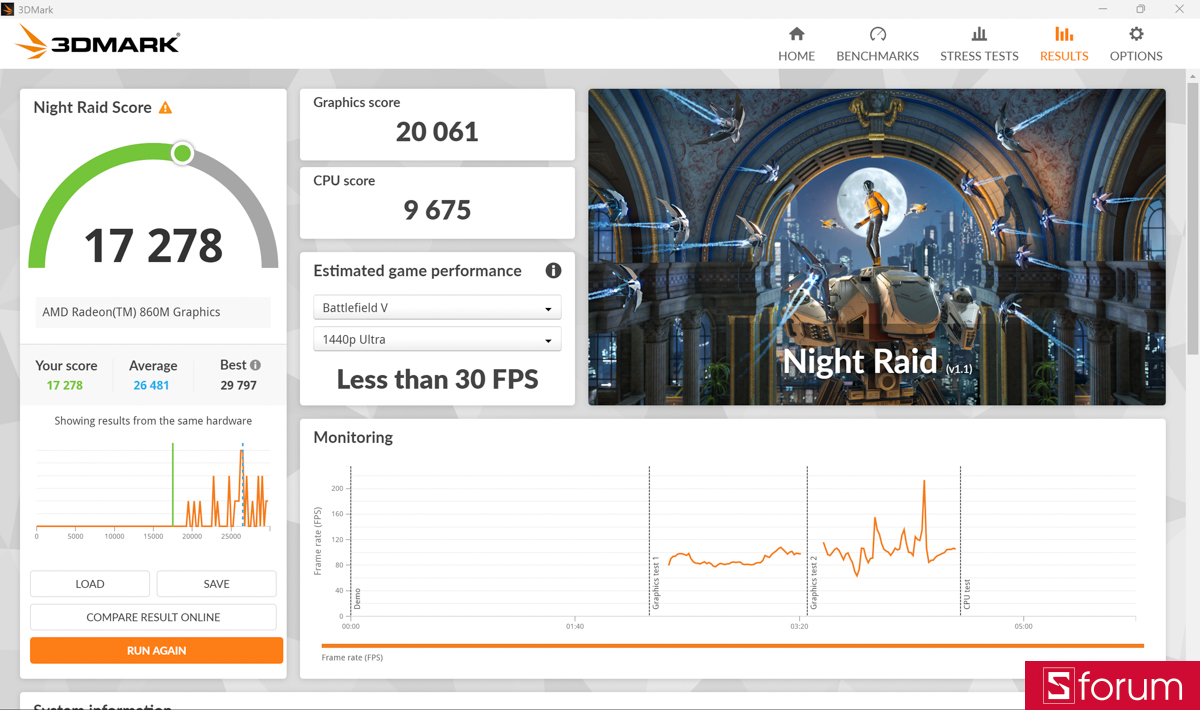 Test 3DMark cho thấy Radeon 860M đạt 17.278 điểm Night Raid