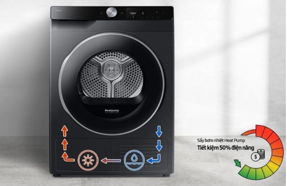 Máy sử dụng công nghệ sấy bơm nhiệt Heat Pump