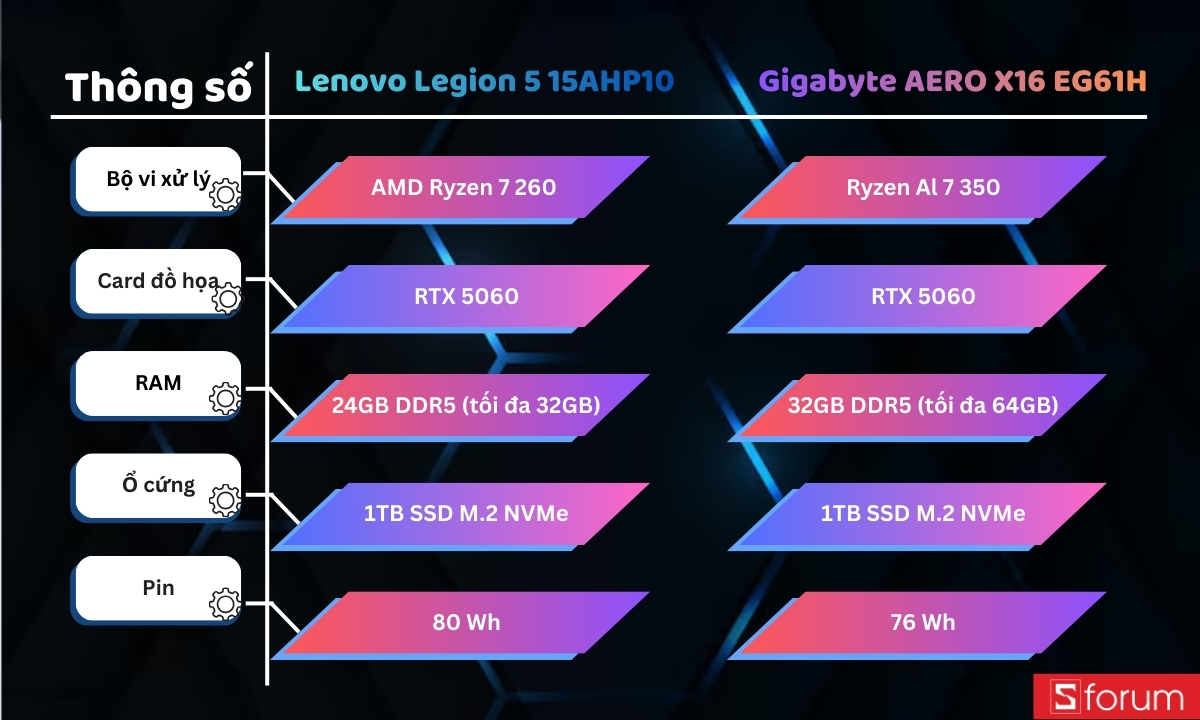 Thông số cấu hình