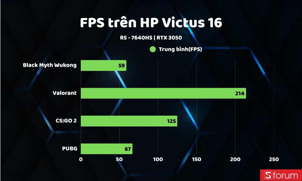 Top 3 laptop gaming 32GB RAM đáng mua cuối 2025