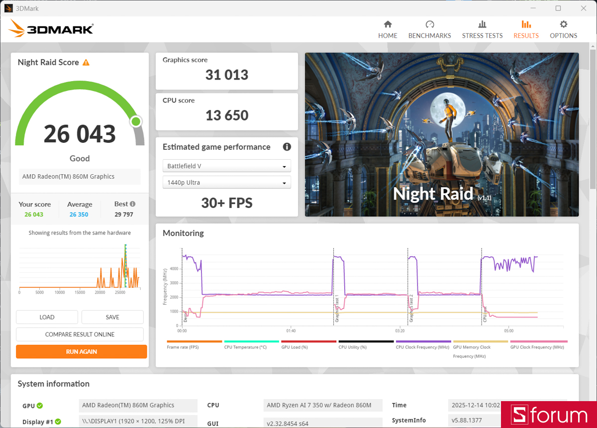 Điểm test hiệu năng GPU trên Omnibook 5