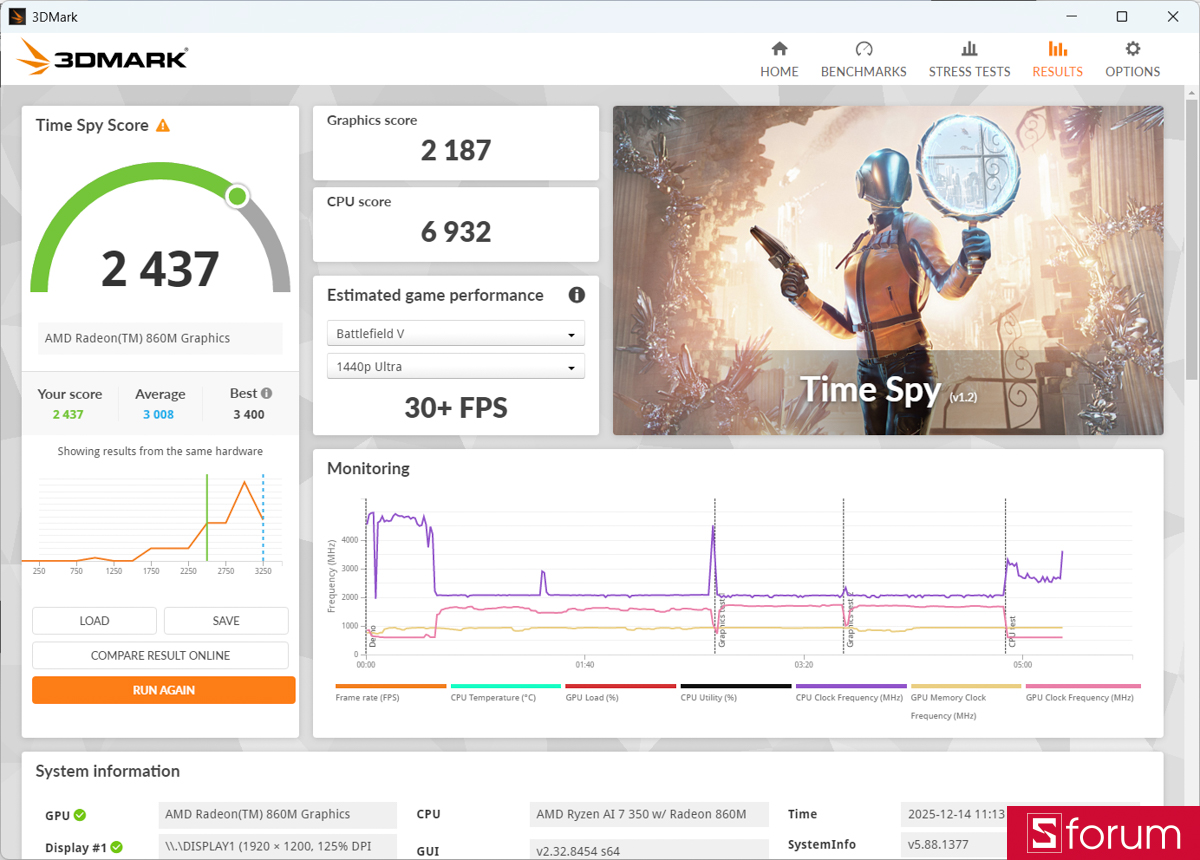 Điểm test hiệu năng GPU trên Omnibook 5