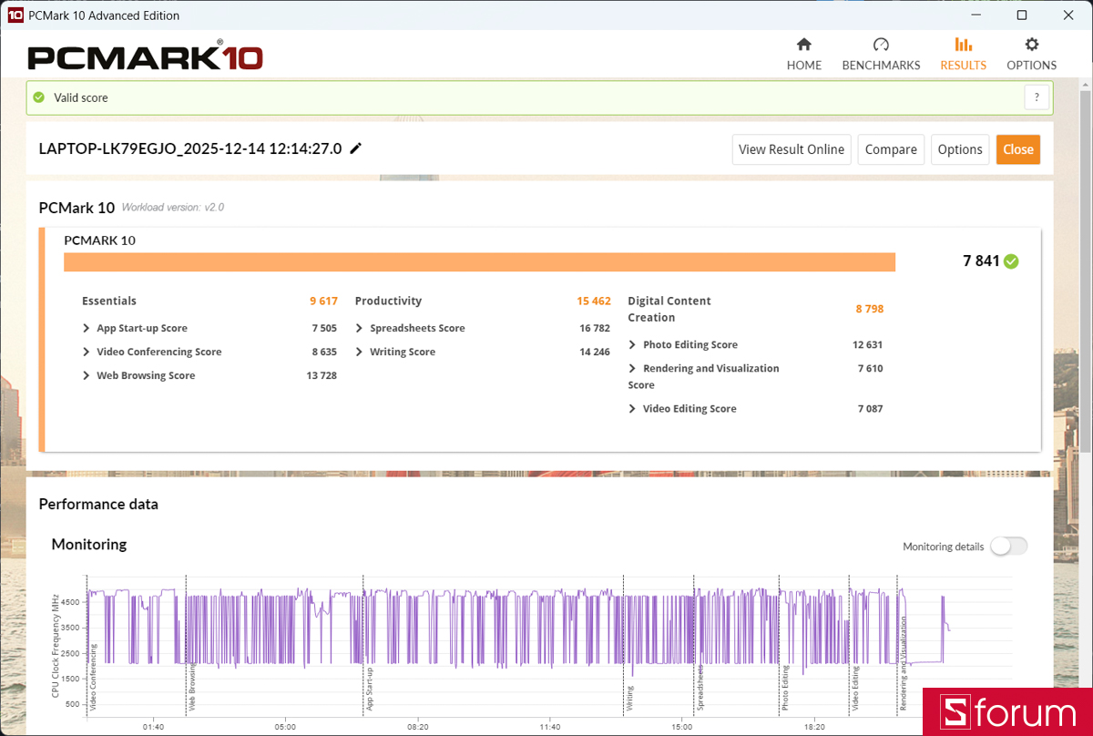 Điểm test hiệu năng GPU trên Omnibook 5