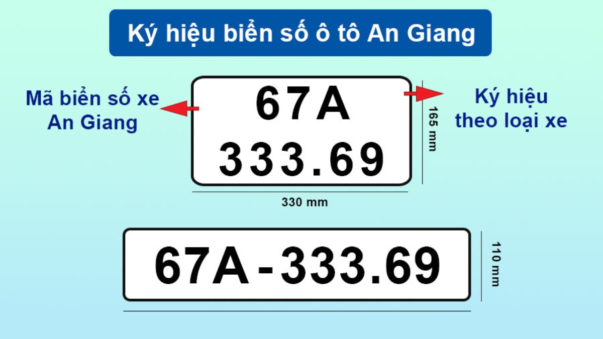 Quy tắc đặt biển số xe 67 theo khu vực 