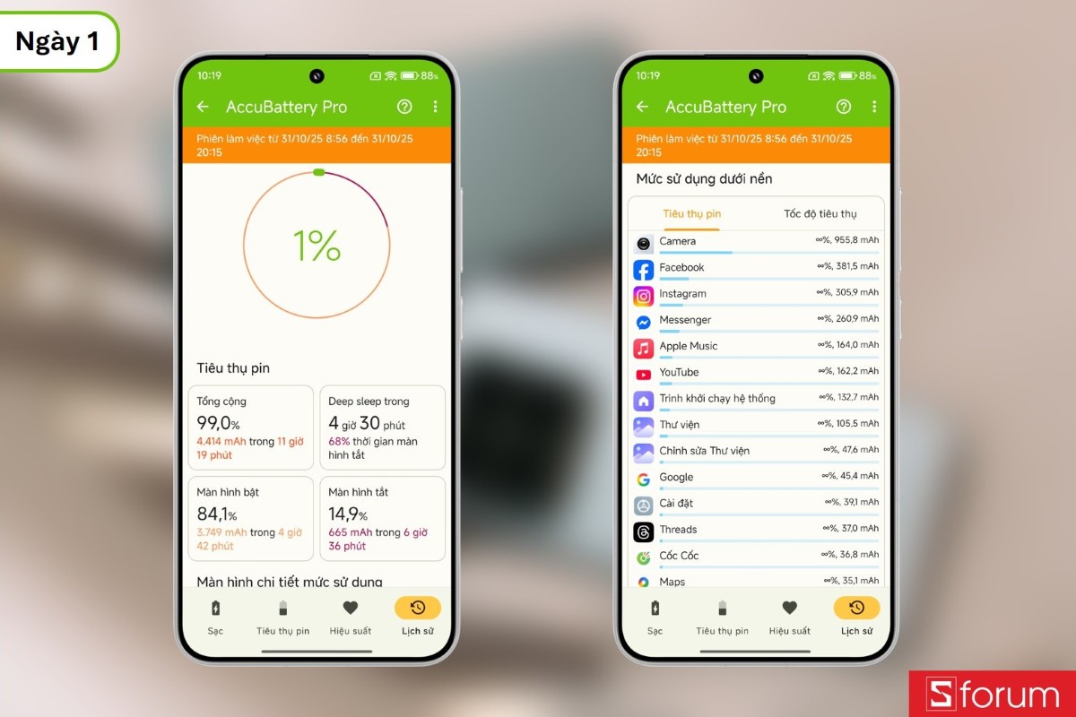 Thời lượng pin của Xiaomi trong ngày sử dụng đầu tiên