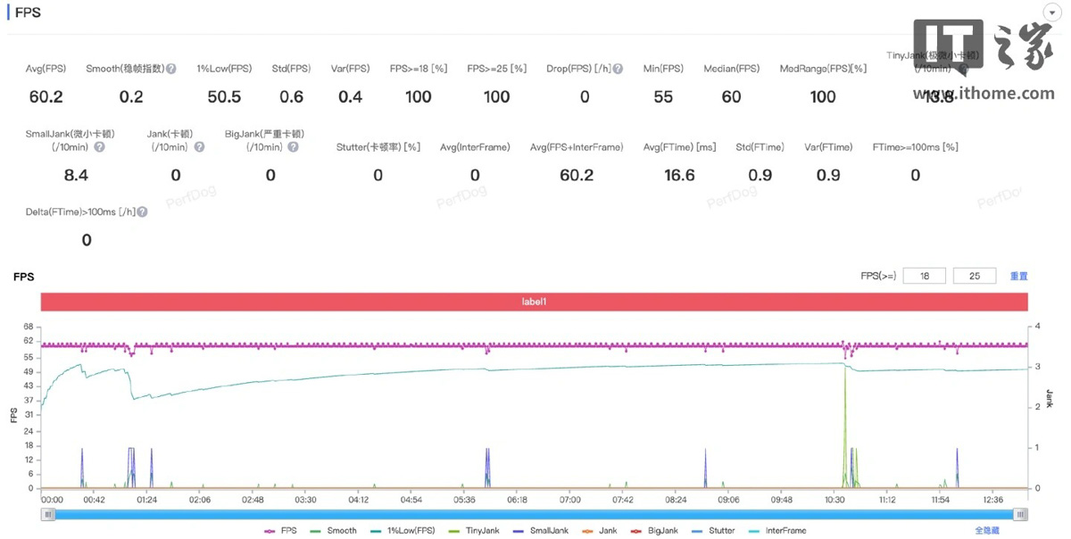Biểu đồ fps khi chơi Genshin Impact của Xiaomi 17 Ultra Leica Edition