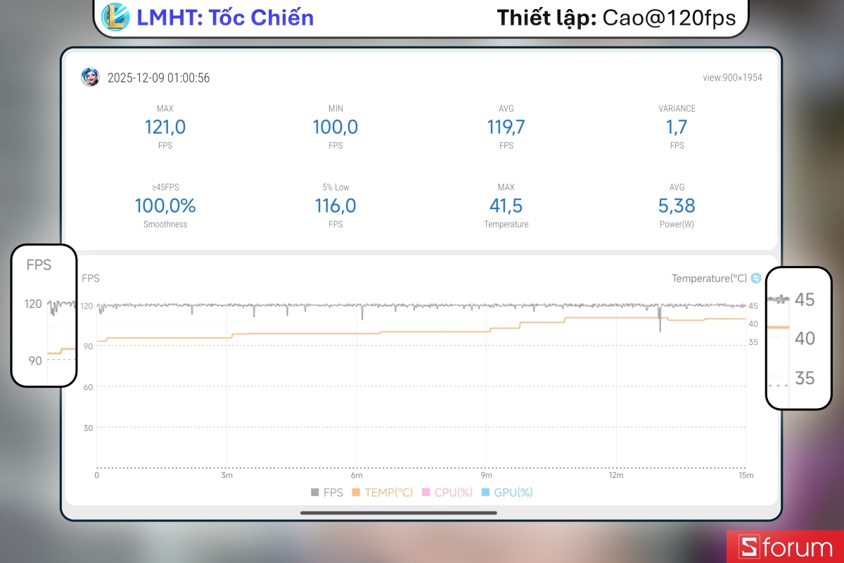Biểu đồ FPS của POCO F8 Pro khi chơi Liên Minh Huyền Thoại: Tốc Chiến