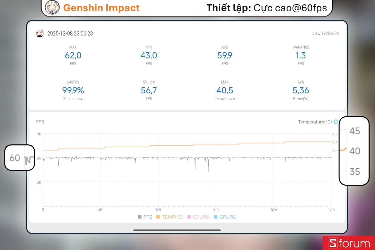 Biểu đồ FPS của POCO F8 Pro khi chơi PUBG Mobile