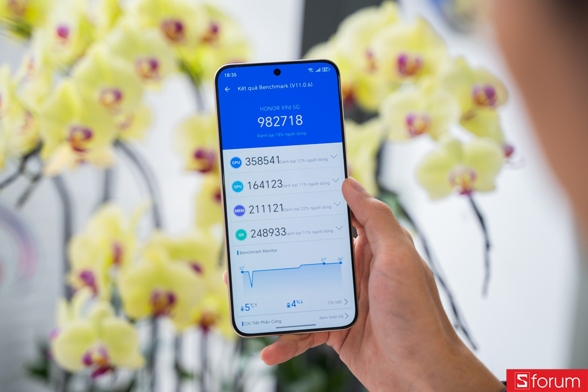 Điểm Antutu của HONOR X9d