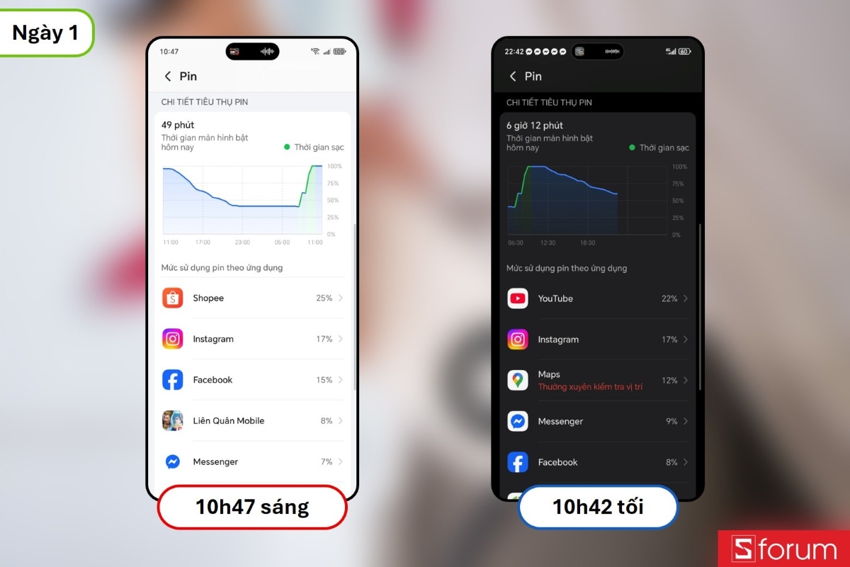 Thời lượng pin ngày đầu sử dụng HONOR X9d