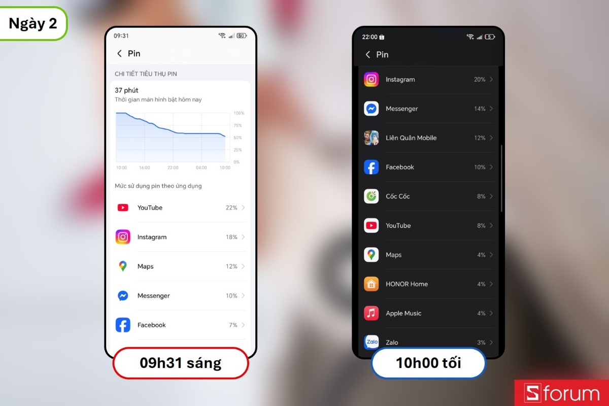 Thời lượng pin ngày thứ hai sử dụng HONOR X9d