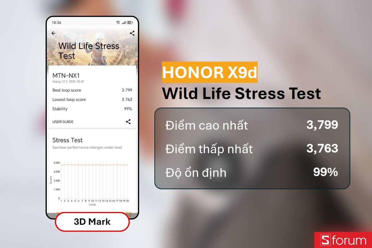 Điểm 3D Mark (Wild Life Stress Test) của HONOR X9d