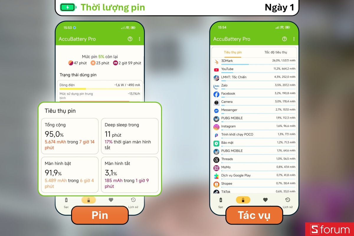 Thời lượng pin trong ngày đầu tiên của POCO F8 Pro