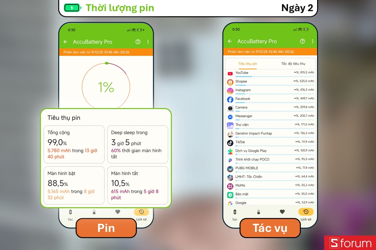 Thời lượng pin trong ngày thứ hai của POCO F8 Pro