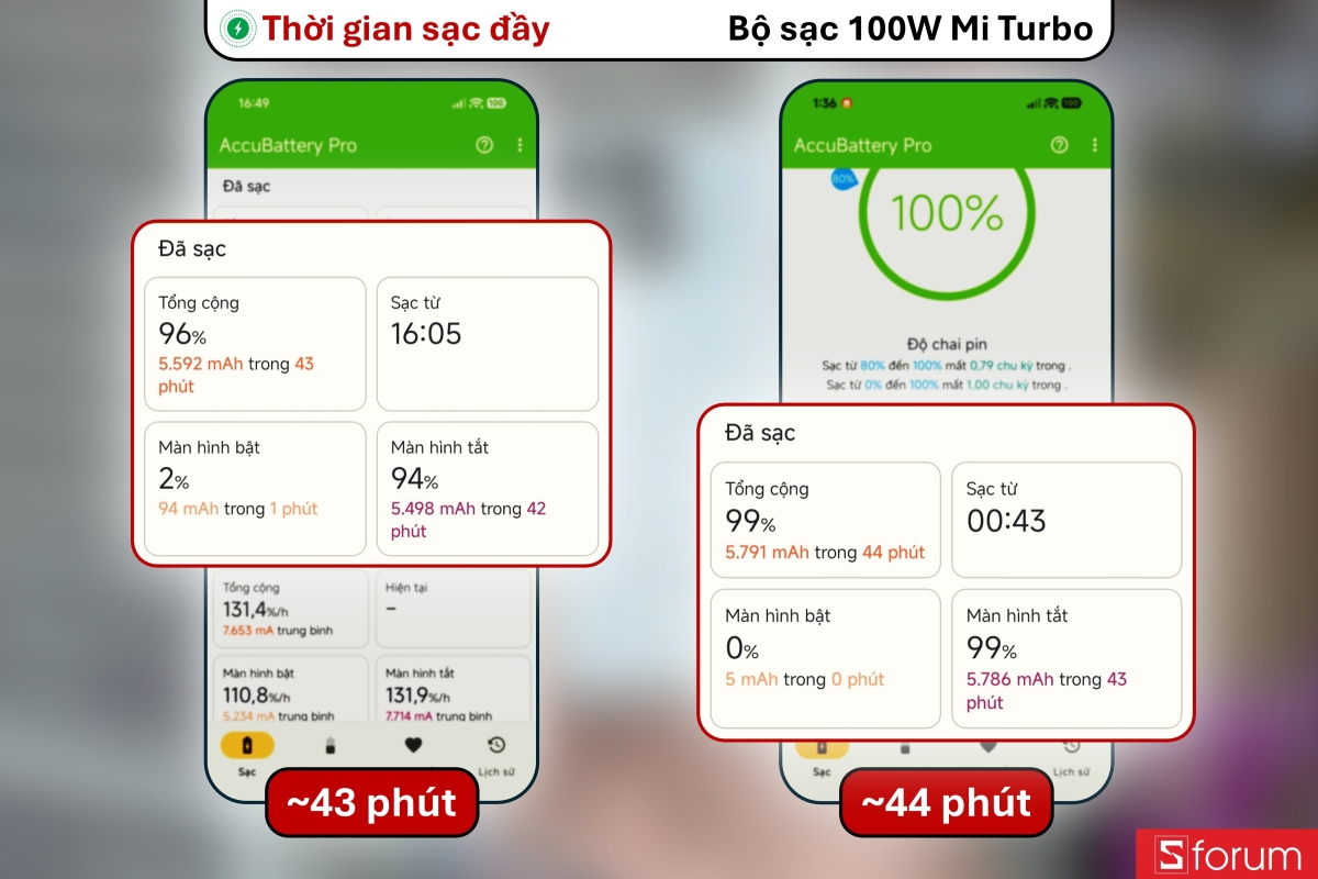 Thời gian sạc đầy pin của POCO F8 Pro với bộ sạc 100W