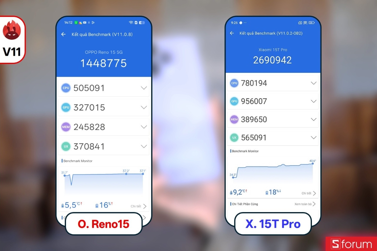 Đánh giá hiệu năng OPPO Reno15 với Antutu V11