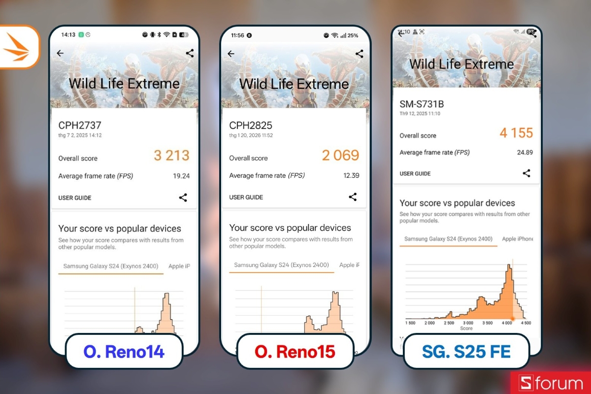 Đánh giá hiệu năng OPPO Reno15 với 3DMark