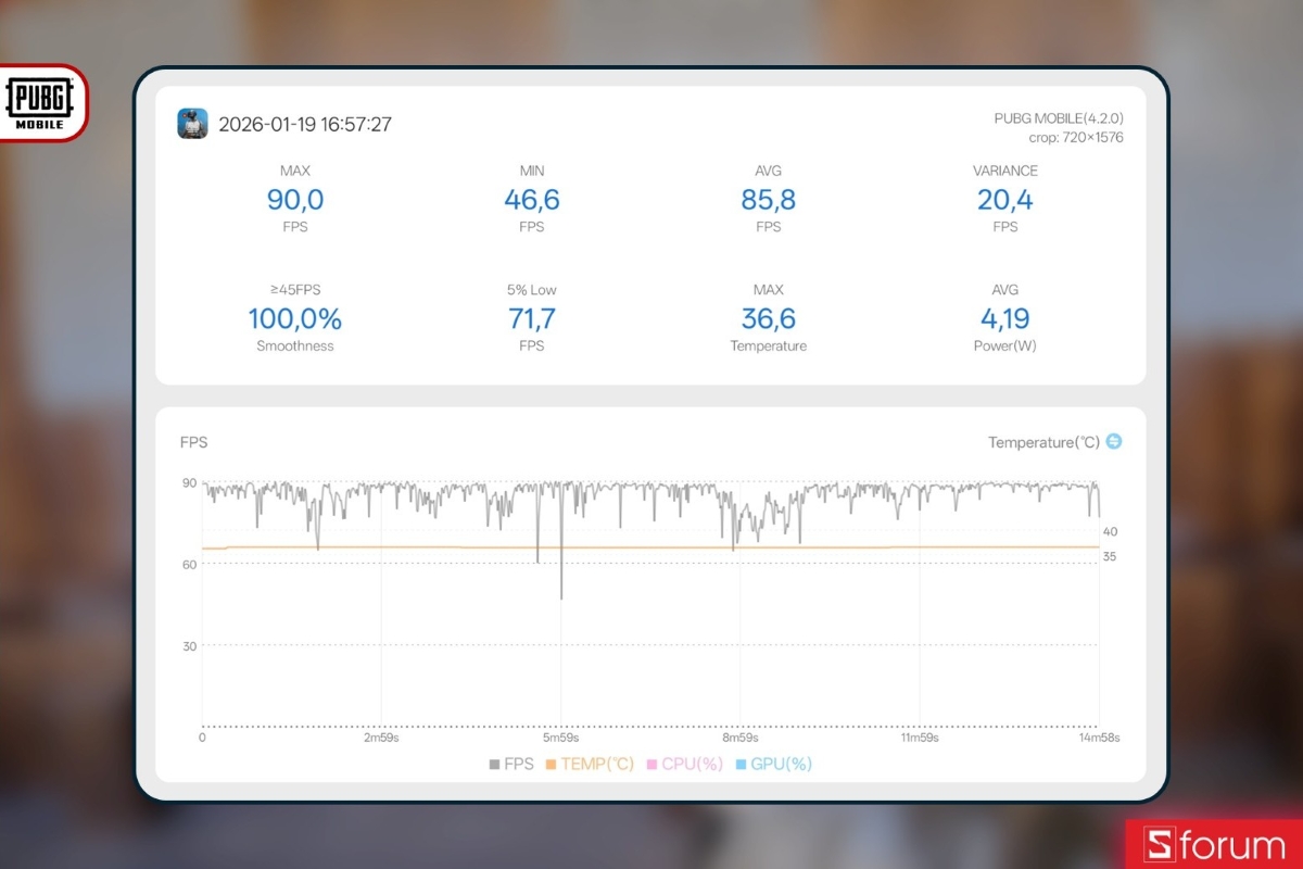 Đánh giá hiệu năng OPPO Reno15 với PUBG Mobile VNG