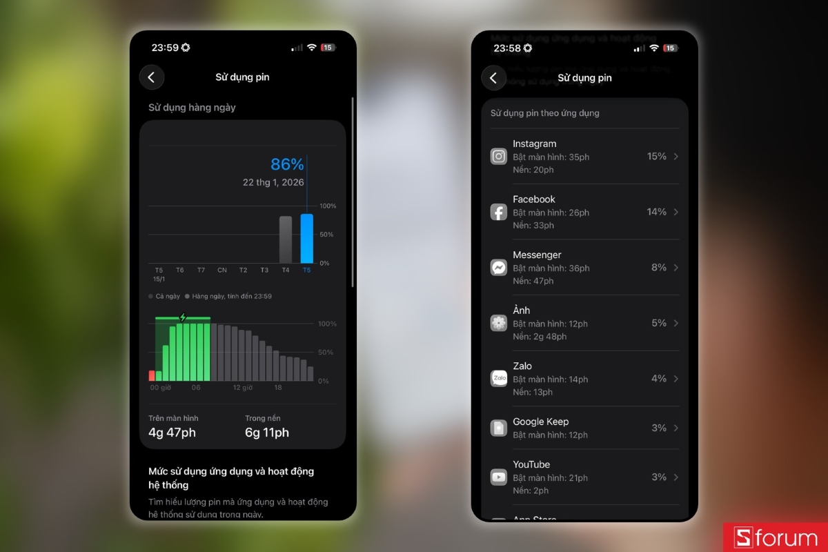 Đánh giá thời lượng pin trên iPhone 15 ở năm 2026