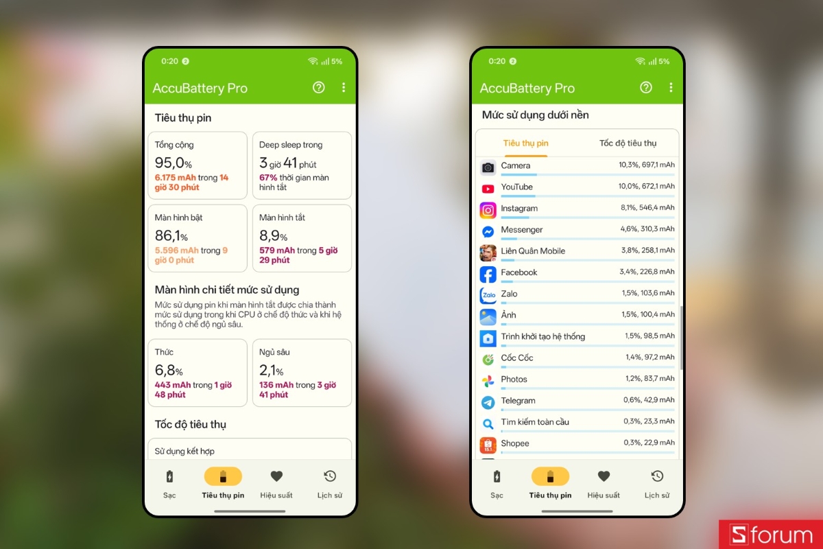 Đánh giá thời lượng pin của OPPO Reno15