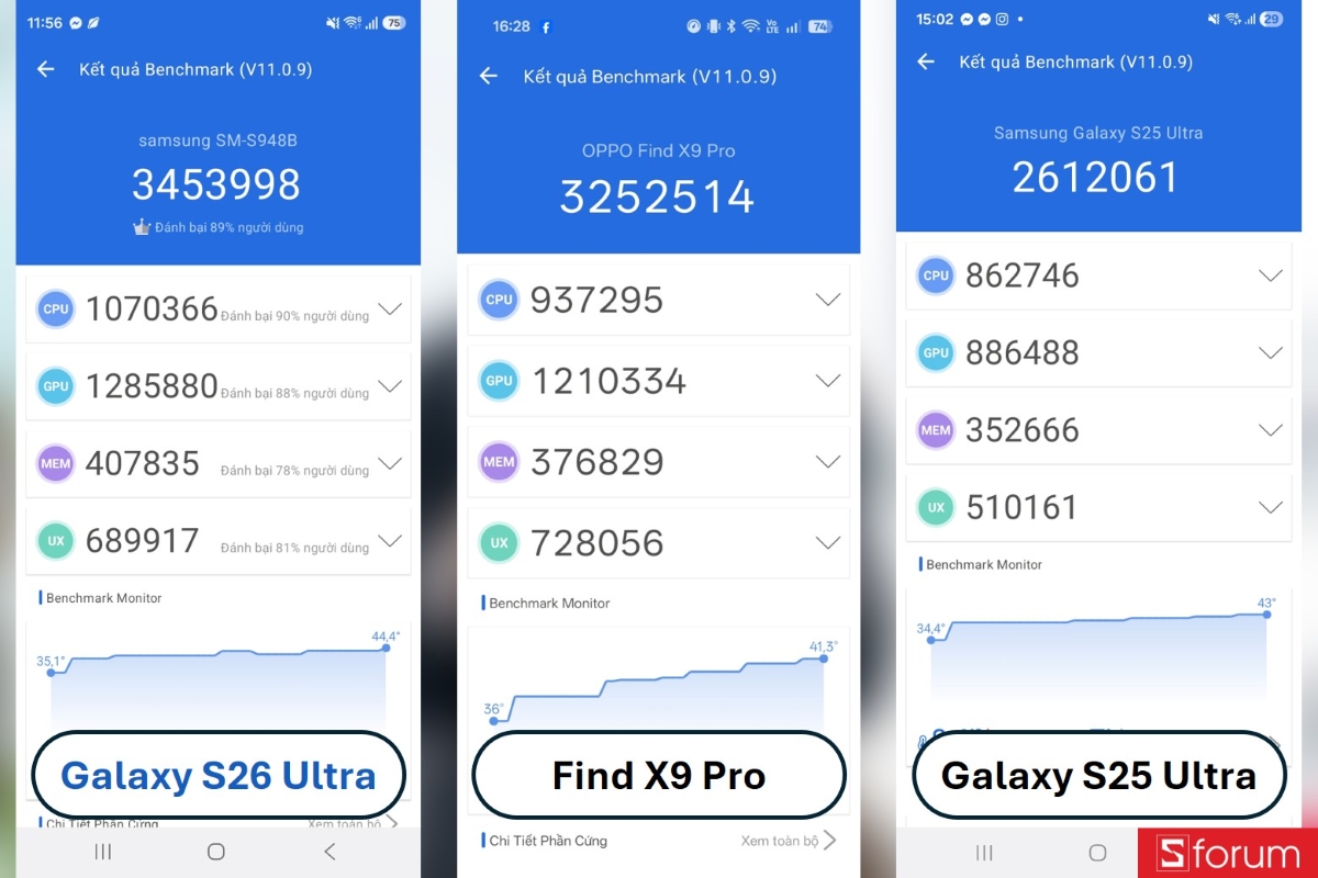 Đánh giá hiệu năng Samsung Galaxy S26 Ultra với Antutu Benchmark