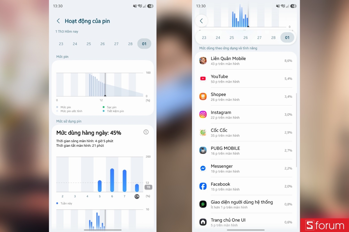 Đánh giá pin Samsung Galaxy S26 Ultra
