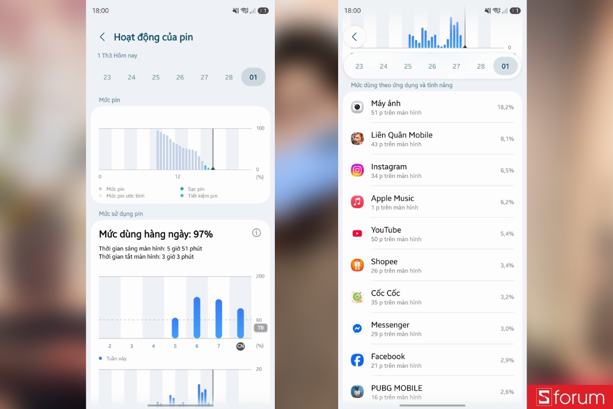 Đánh giá pin Samsung Galaxy S26 Ultra