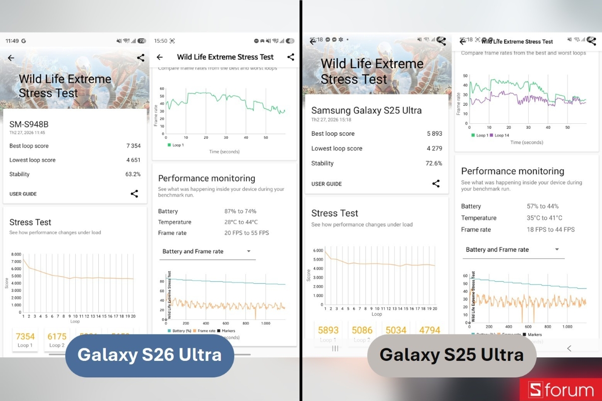 So sánh hiệu năng Snapdragon 8 Elite Gen 5 và Snapdragon 8 Elite