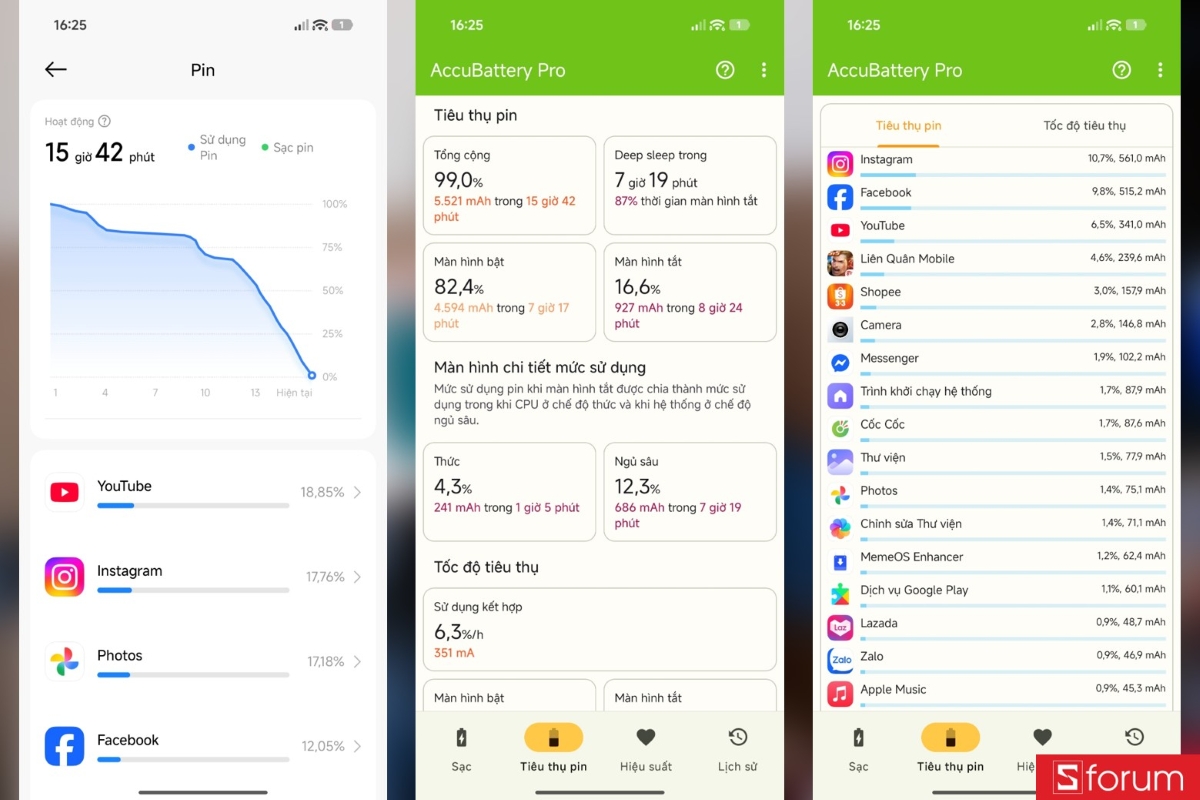 Đánh giá thời lượng pin của Xiaomi 17 Ultra