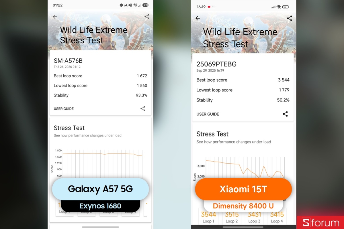 Đánh giá hiệu năng Samsung Galaxy A57 5G
