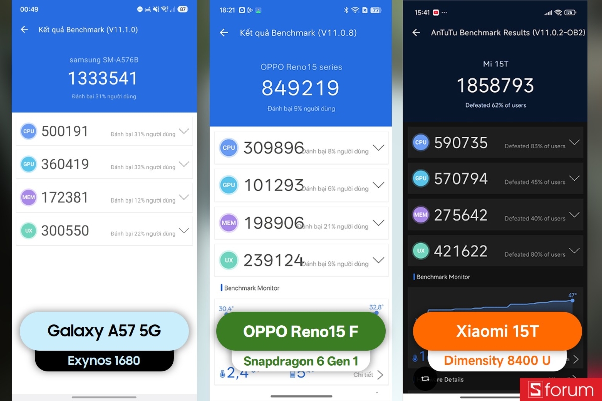 Đánh giá hiệu năng Samsung Galaxy A57 5G