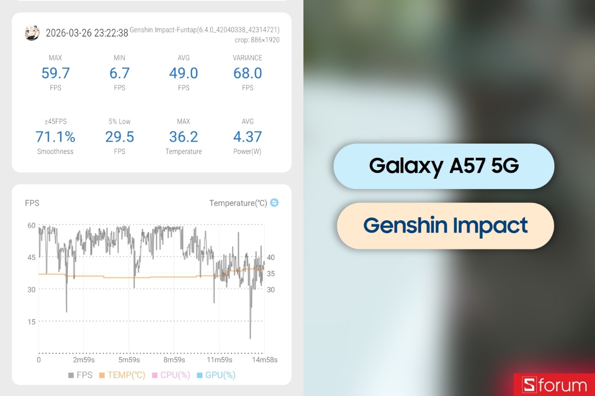 Đánh giá hiệu năng Samsung Galaxy A57 5G